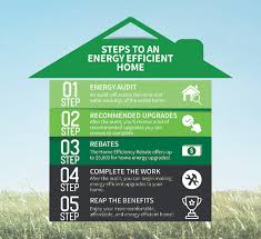 10 Effective Tips to Boost Energy Efficiency in Your Home