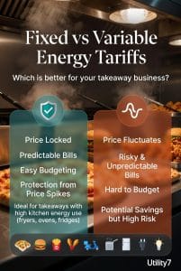 Fixed vs. Variable Energy Tariffs for Takeaways