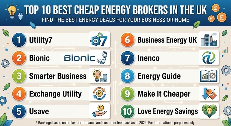 Top 10 Best Cheap Energy Brokers in the UK
