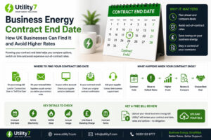 Business Energy Contract End Date