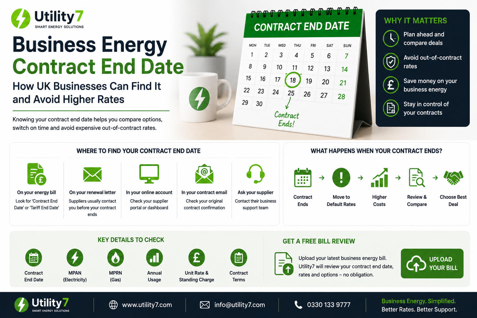 Business Energy Contract End Date: How UK Businesses Can Find It and Avoid Higher Rates