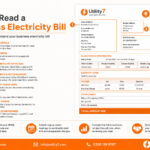 how to read a business electricity bill