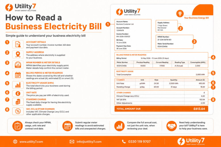 how to read a business electricity bill